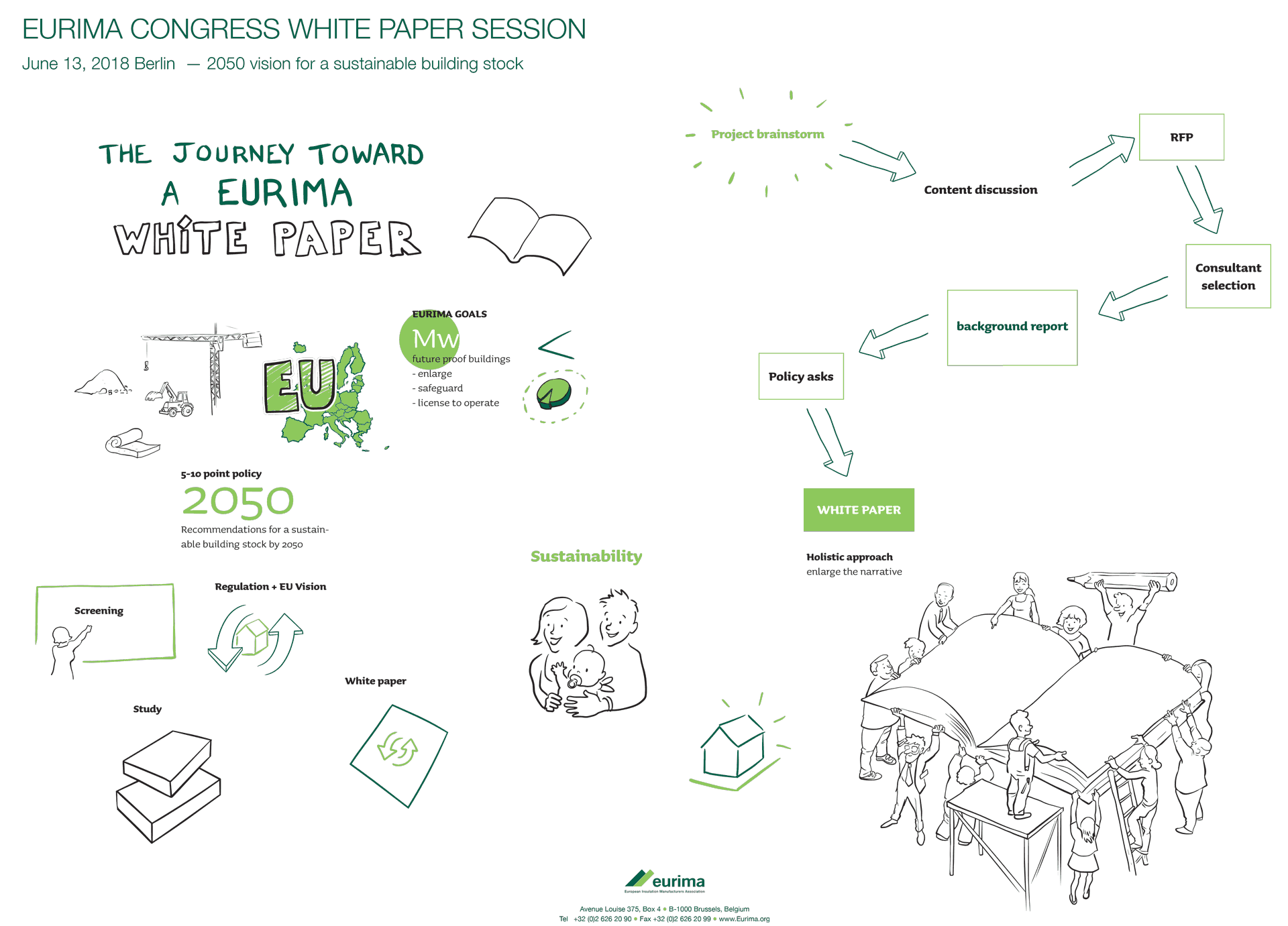 Eurima White Paper Session — Visual Mapping