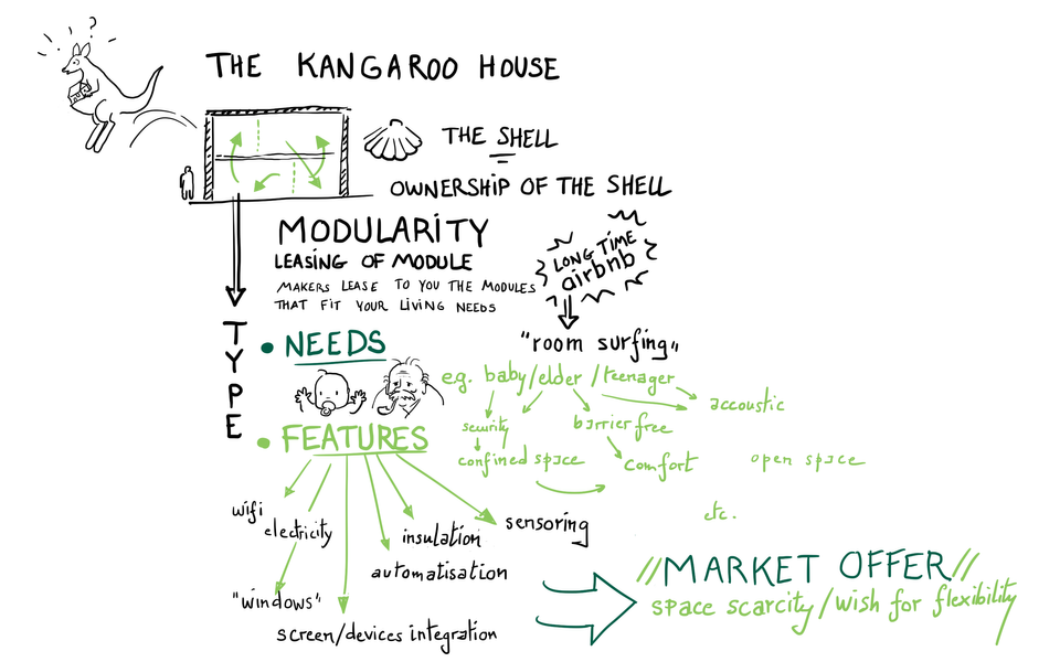 Kangaroo house